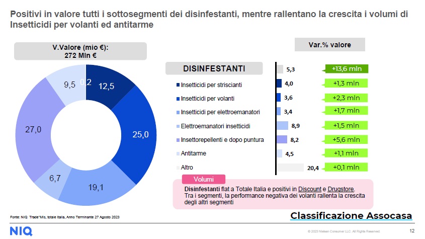 Disinfestanti per la casa