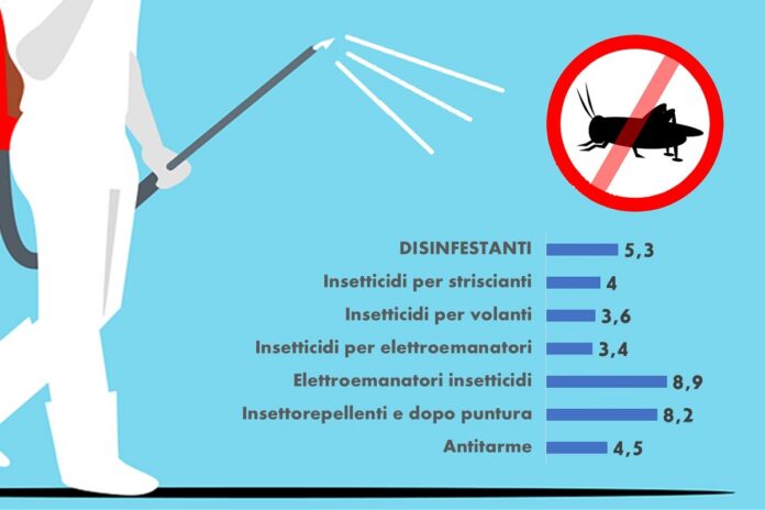 Disinfestanti per la casa