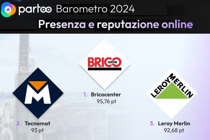 Barometro 2024 di Partoo