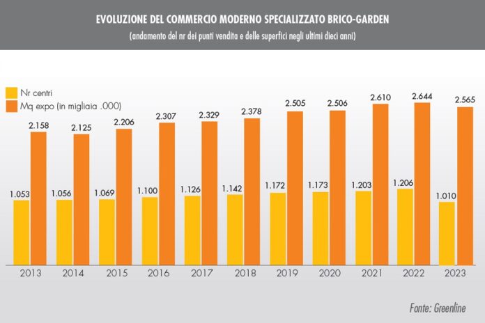 brico-garden nel 2023