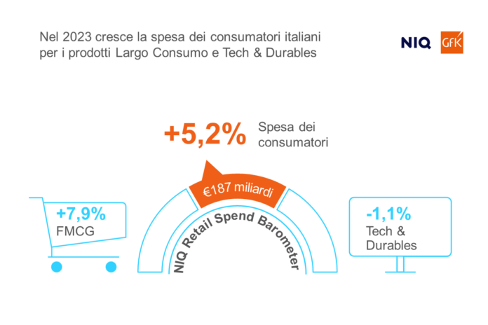 Barometro dei Consumi Italiani