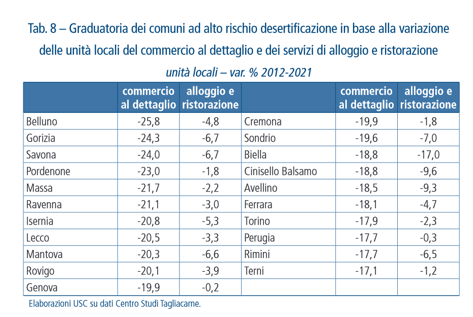 desertificazione commerciale