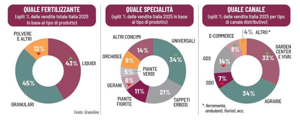 concimi per hobbisti