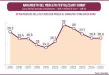 concimi per hobbisti