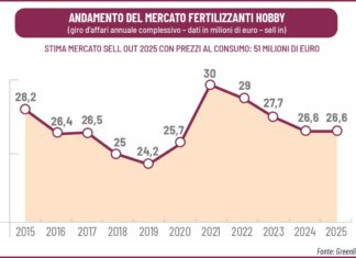 concimi per hobbisti