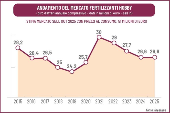 concimi per hobbisti