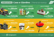 ricerche online di prodotti garden