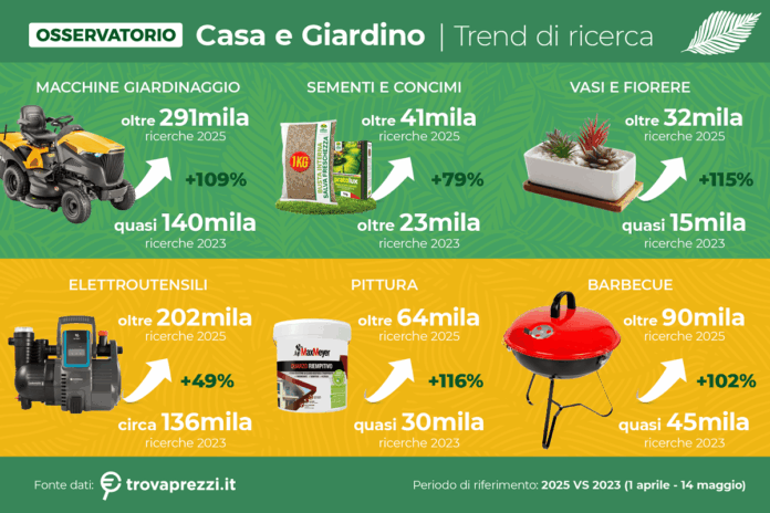 ricerche online di prodotti garden