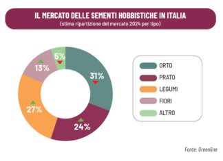 mercato delle sementi