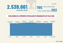 Gds nel 2025