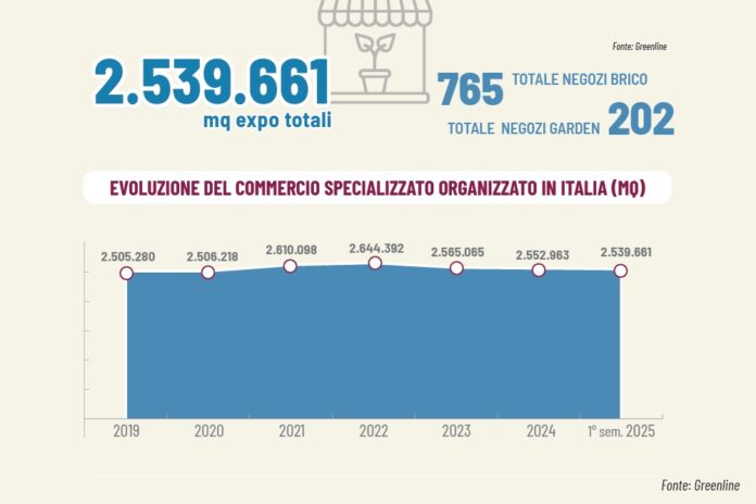 Gds nel 2025