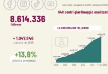 Social network dei garden