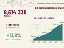 Social network dei garden