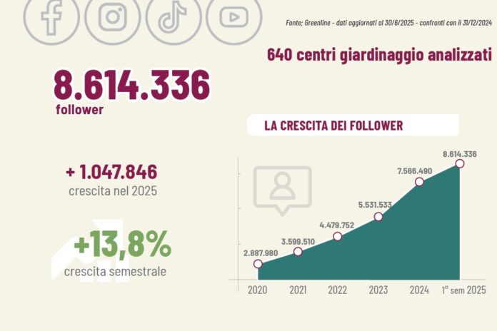 Social network dei garden