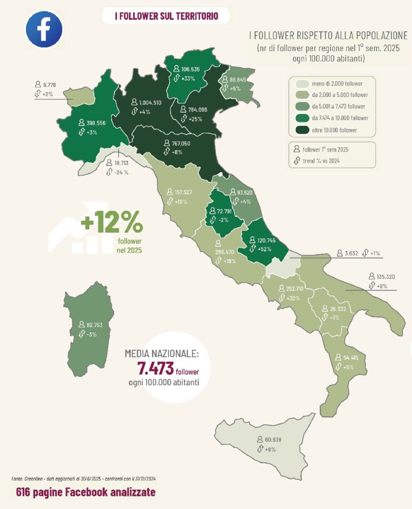 Social network dei garden