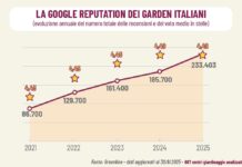 “Google reputation” dei centri giardinaggio