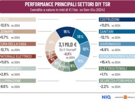 garden nei centri brico
