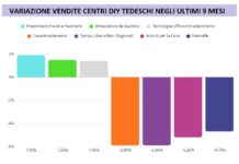 centri brico tedeschi