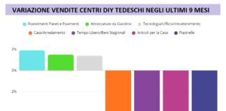 centri brico tedeschi