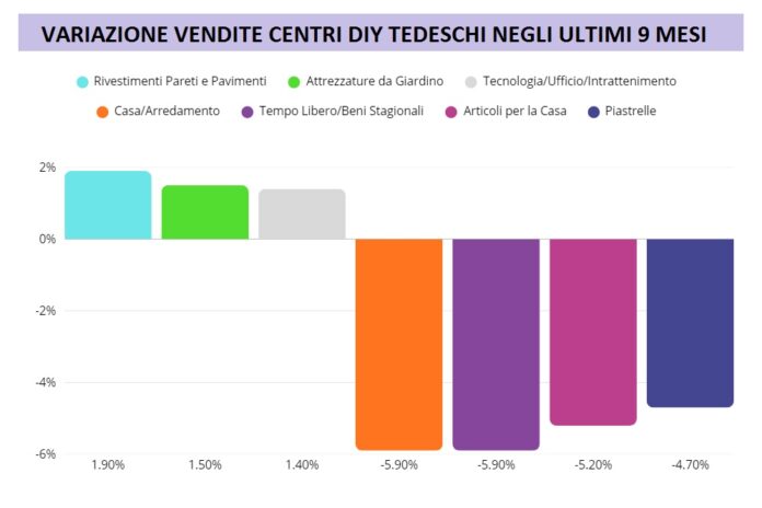 centri brico tedeschi