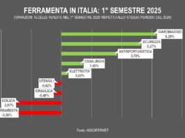 giardinaggio nelle ferramenta