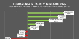 giardinaggio nelle ferramenta