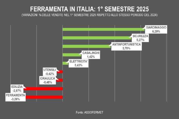 giardinaggio nelle ferramenta