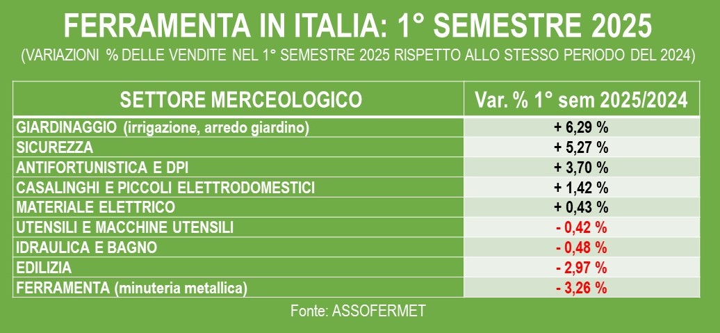 giardinaggio nelle ferramenta