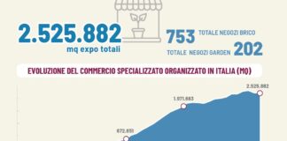 commercio organizzato specializzati nel brico-garden