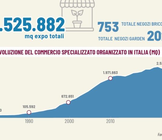 commercio organizzato specializzati nel brico-garden