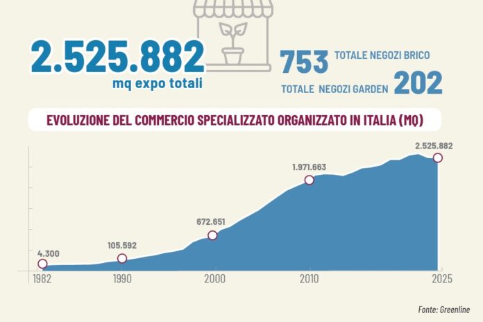 commercio organizzato specializzati nel brico-garden