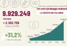 garden center sui social nel 2025