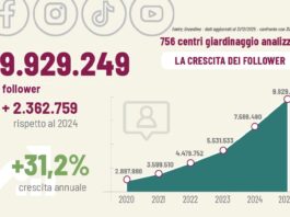 garden center sui social nel 2025