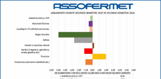 Giardinaggio fai da te