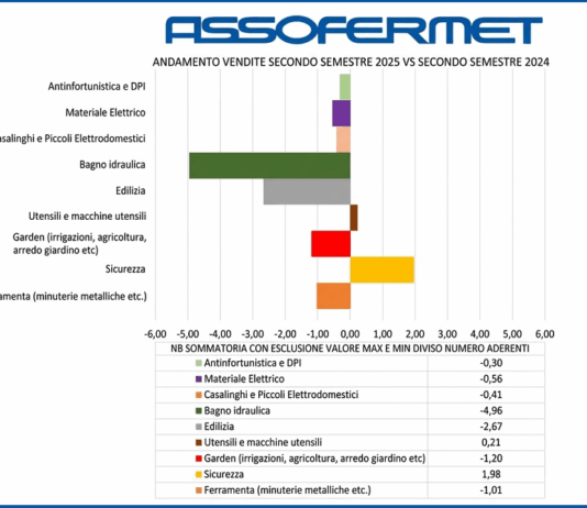 Giardinaggio fai da te