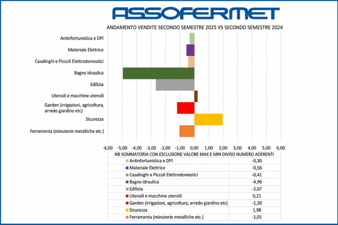 Giardinaggio fai da te