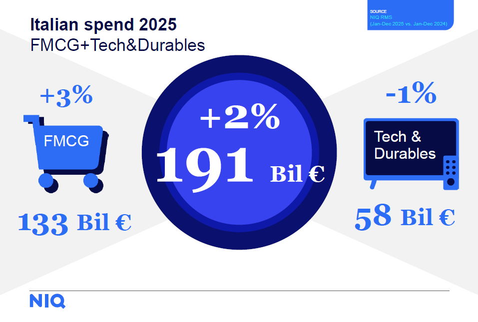NielsenIQ Insight Summit Italy 2026