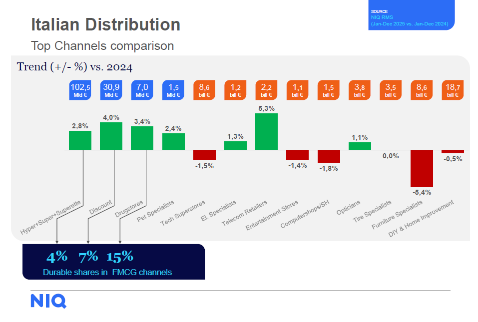 NielsenIQ Insight Summit Italy 2026
