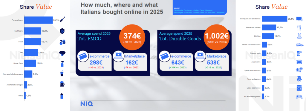 NielsenIQ Insight Summit Italy 2026