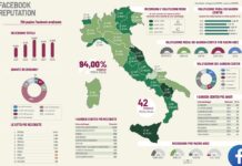 garden center su Facebook