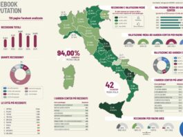 garden center su Facebook