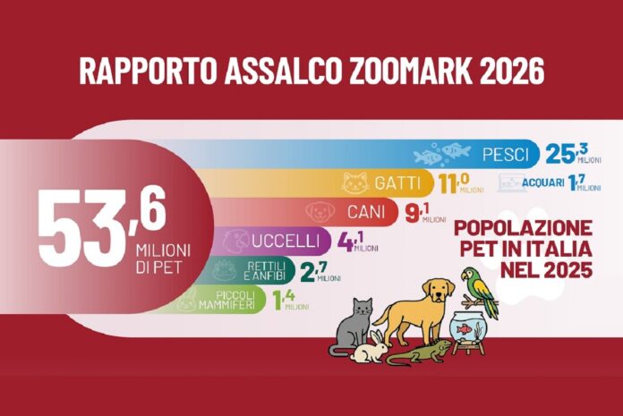Rapporto Assalco-Zoomark
