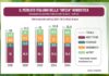 Stabile il mercato hobbistico della difesa del verde nel 2025 mercato hobbistico della difesa