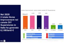 Home improvement in Italia