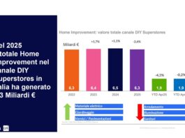 Home improvement in Italia