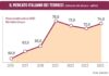 mercato italiano dei substrati