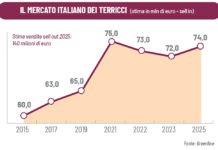 mercato italiano dei substrati