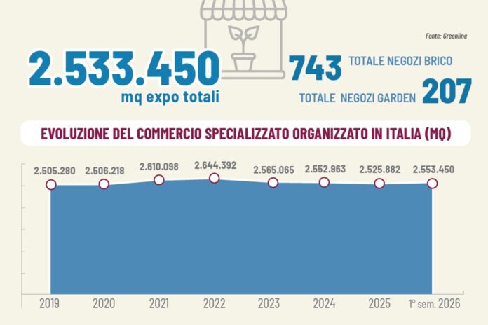 Gds brico-garden nel 2026