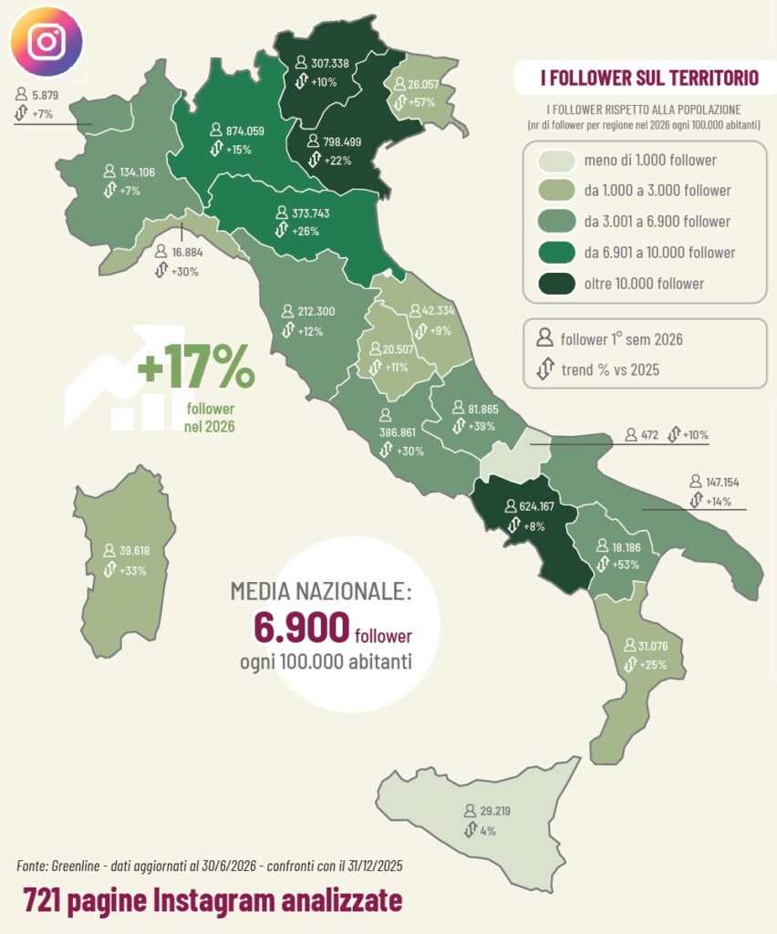 i social dei garden