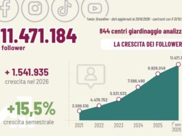 i social dei garden